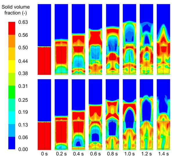 ��ʿ����ӱ��AIChE J�Ϸ������ġ�Effect of agitation on the fluidization behavior of a gas�Csolid fluidized bed with a frame impeller����