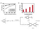 Aqueous-precipitation polymerization of PPO