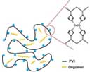Aqueous-precipitation polymerization of PPO catalyzed by copper(II)�C poly(N-vinylimidazole) complex